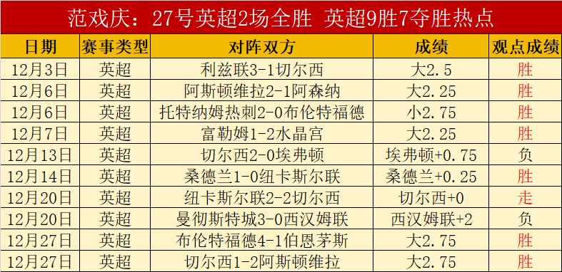 鲁尼展望,利物浦夺冠,前景不容小,PT真人视讯,PT真人官网,PT真人视讯官方平台,PT视讯官网