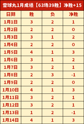 Sub,揭秘,位香港跑者,PT真人视讯,PT真人官网,PT真人视讯官方平台,PT视讯官网