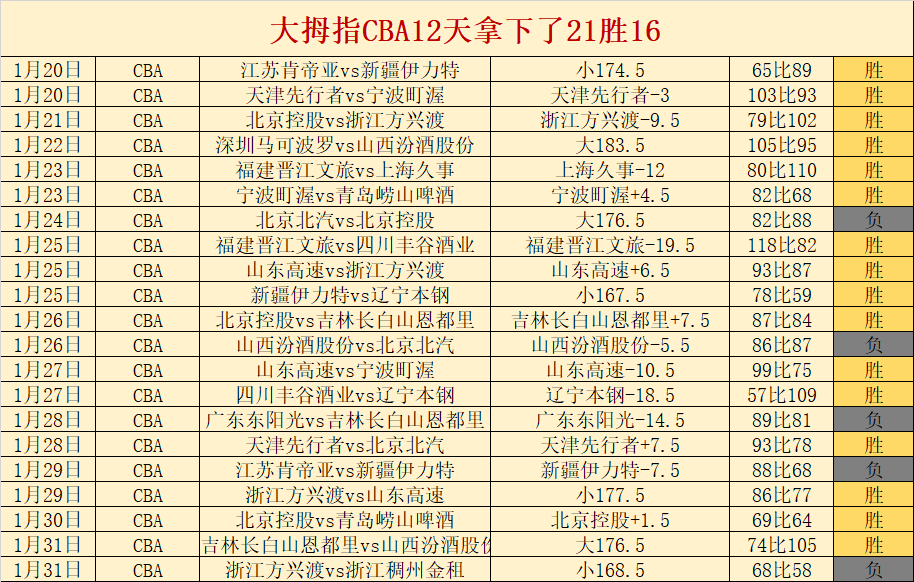 大乐透期号,专家质合分,公牛对火箭,PT真人视讯,PT真人官网,PT真人视讯官方平台,PT视讯官网