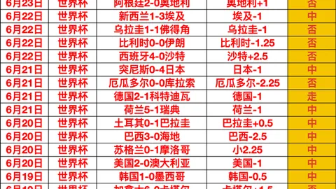 友谊赛连胜：近5场4胜，昨3场2胜18时赛精彩分析